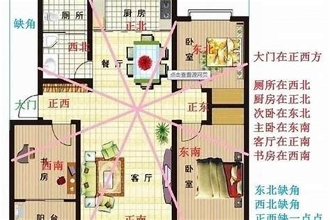 房子方位如何看|【風水特輯】風水師說的「住宅坐向」怎麼看？如何判別？－幸福。